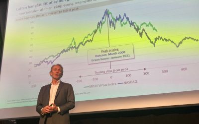 Sjeføkonom Harald Magnus Andreassen foran kurven som viser at kursen på grønne aksjer har hatt omtrent samme forløp som teknologiaksjene før og etter det såkalte dotcom-krakket.