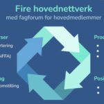 <i class="fa fa-plus" aria-hidden="true"></i> Ny fagstruktur i Avfall Norge