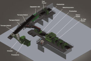 Tandberg Engineering, bedriftspresentasjon 2024: Sorteringsanlegg for husholdningsavfall som blant annet inkluderer magnetseparator og virvelstrømseparator.