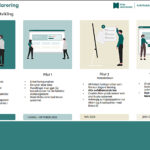 Fra mai 2026 må alle mottaksanlegg for farlig avfall ta i bruk nye avfallsdeklarering.no